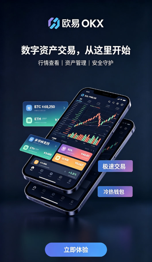 欧交易所APP行情分析与交易操作配图